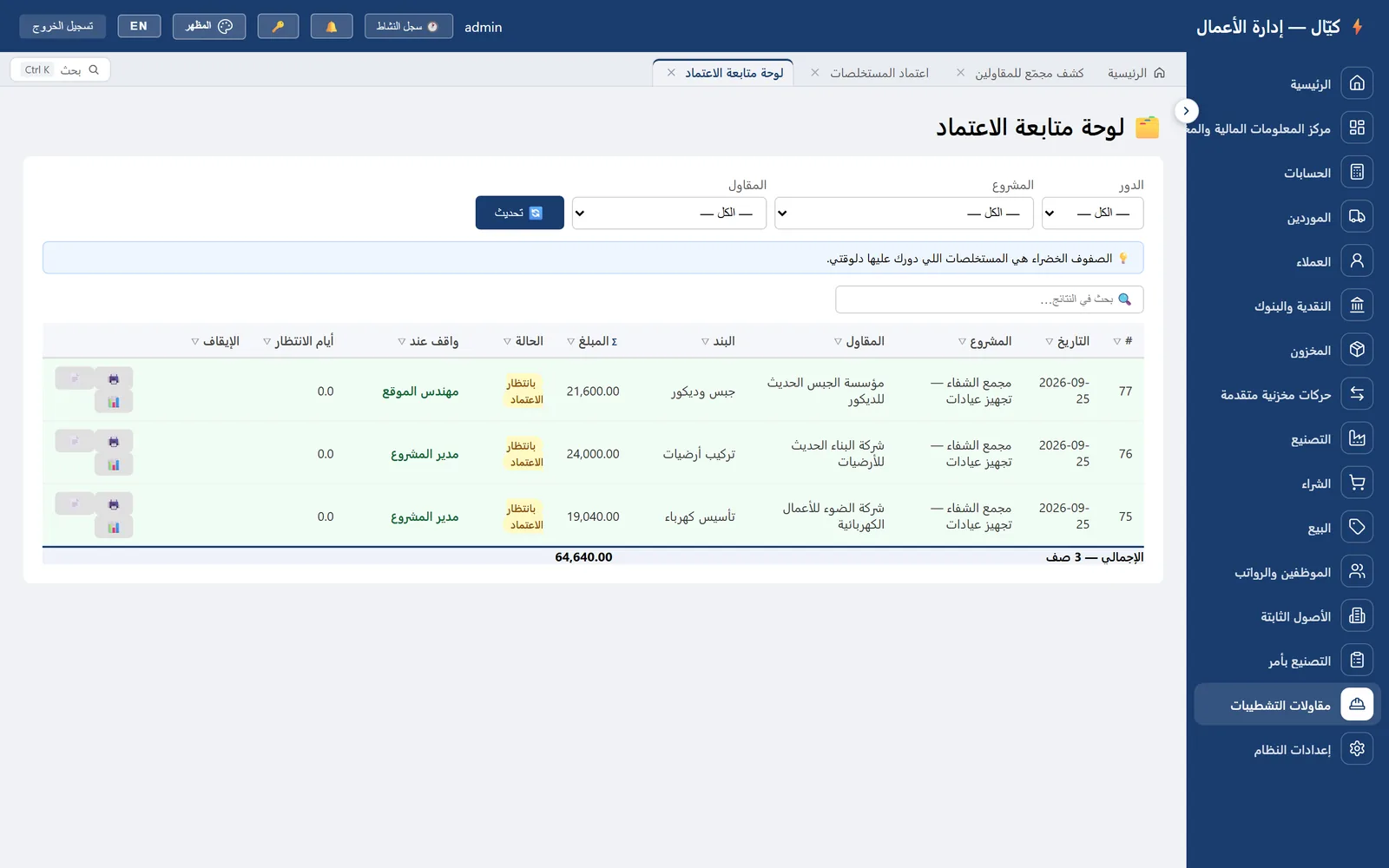 لوحة متابعة الاعتماد — لقطة حقيقية من كيّال