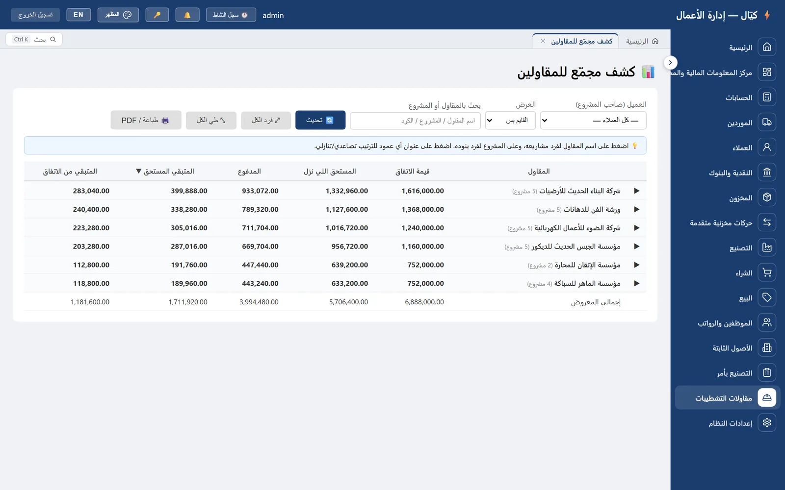 كشف مجمّع للمقاولين في كيّال