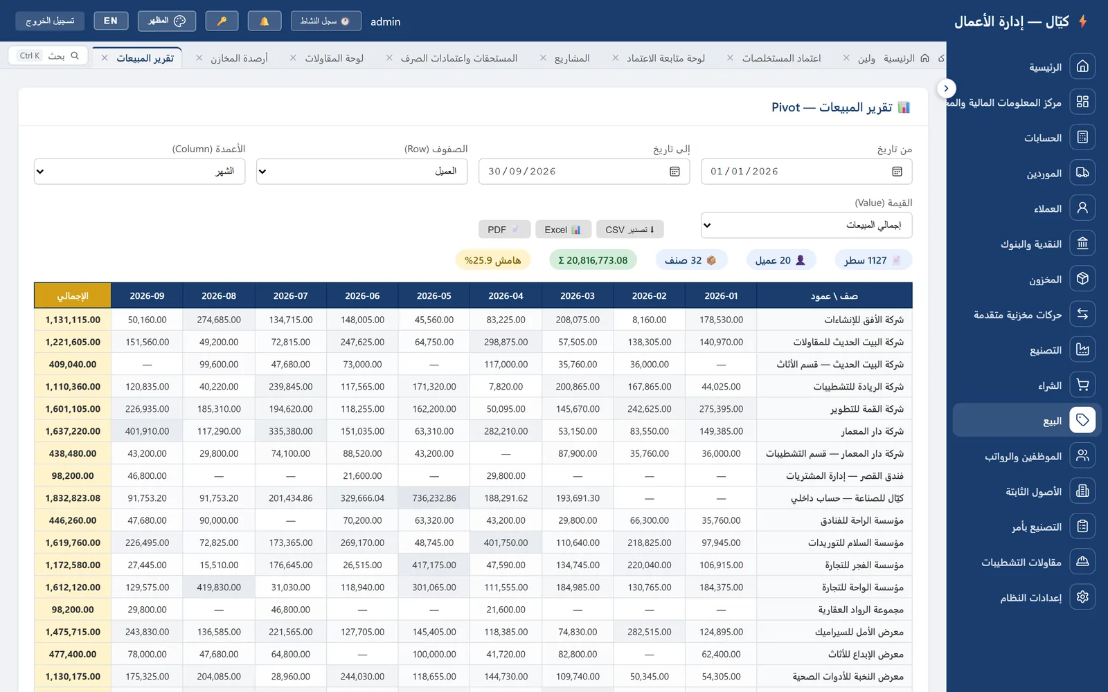 تقرير المبيعات Pivot — لقطة حقيقية من كيّال